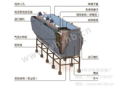 湿式静电除尘技术